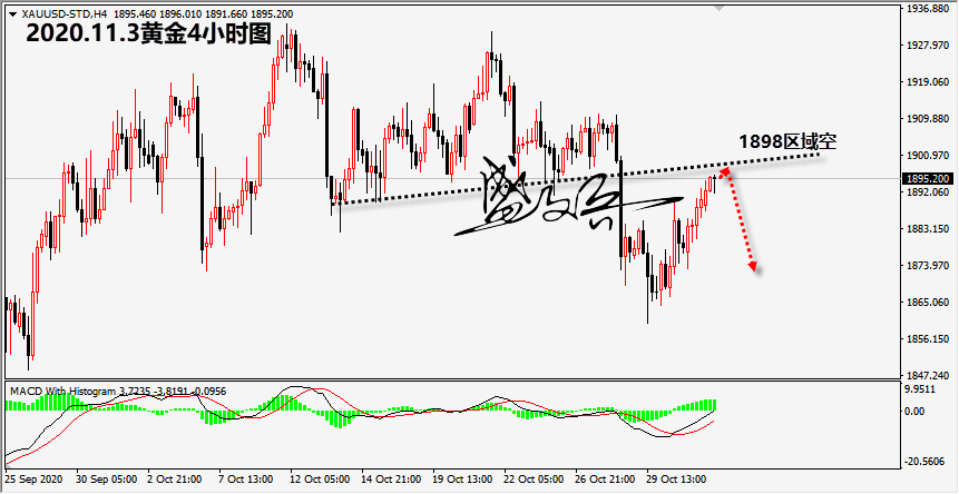 1604370998159744.png 11.3黄金无.png