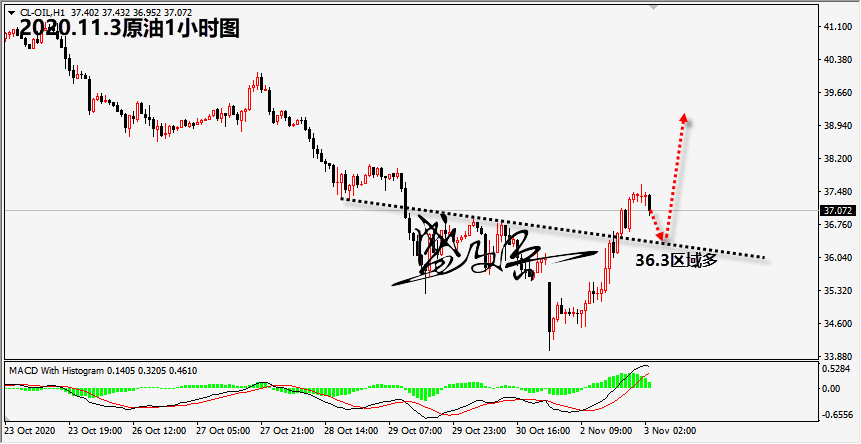 1604371013311339.png 11.3原油无.png