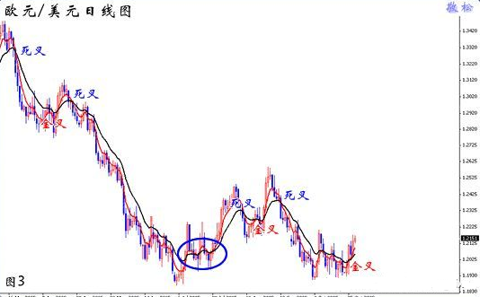 “金叉”和“死叉”.png