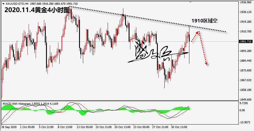 1604457640974287.png 11.4黄金无.png