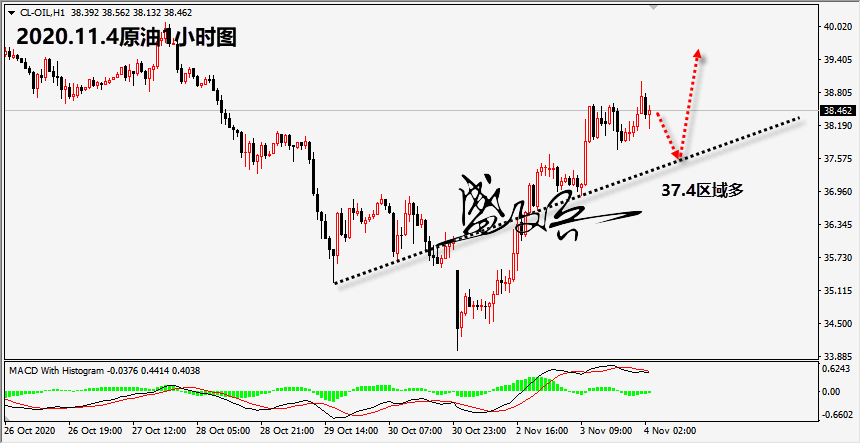 1604457656779054.png 11.4原油无.png