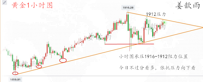 1604544432993806.jpg 黄金1小时图.jpg