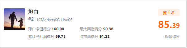 2周盈利10万元!imTrader 交易大赛月榜冠军正式公布! 2周盈利10万元!imTrader 交易大赛月榜冠军正式公布!