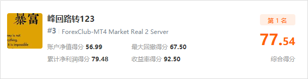 2周盈利10万元!imTrader 交易大赛月榜冠军正式公布! 2周盈利10万元!imTrader 交易大赛月榜冠军正式公布!