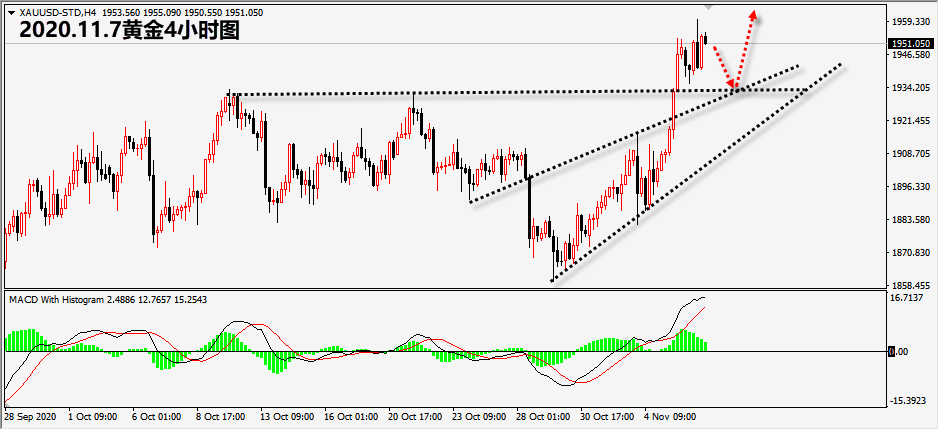 1604720422124876.png 11.7黄金.png