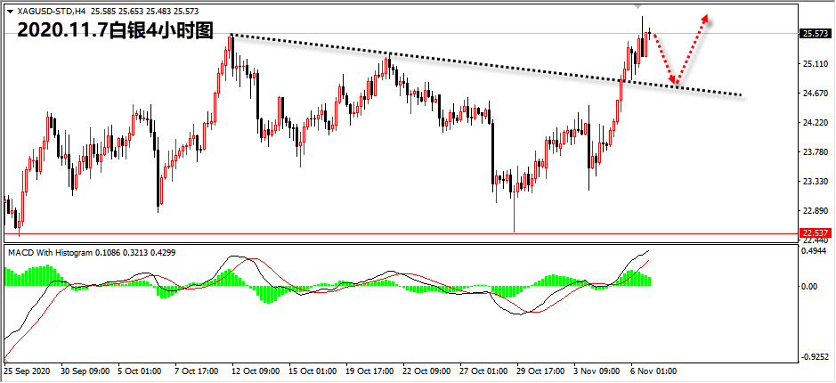 1604720430976074.png 11.7白银.png