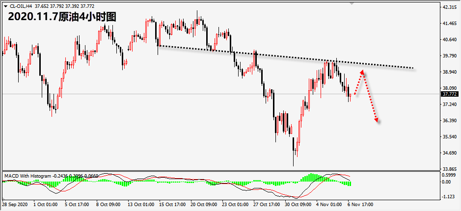 1604720438353099.png 11.7原油.png