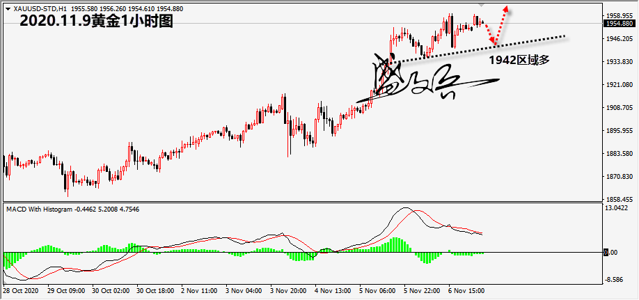 1604889962210328.png 11.9黄金无.png