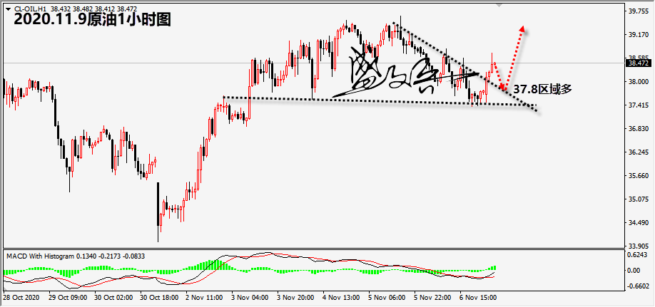 1604889977156197.png 11.9原油无.png