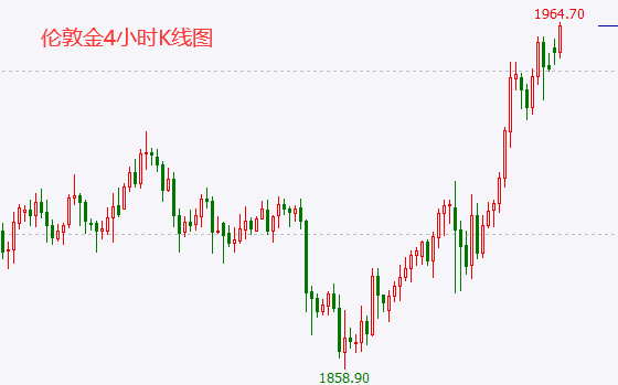 1604914292294724.png 11.9黄金.png