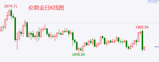 1604991681880325.png 11.10黄金.png