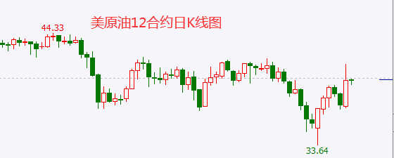 1604991691721470.png 11.10原油.png