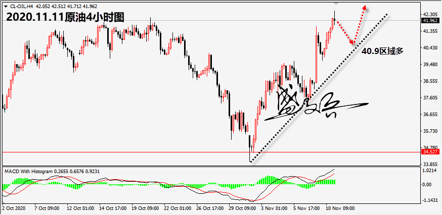 1605062488572104.png 11.11原油无.png