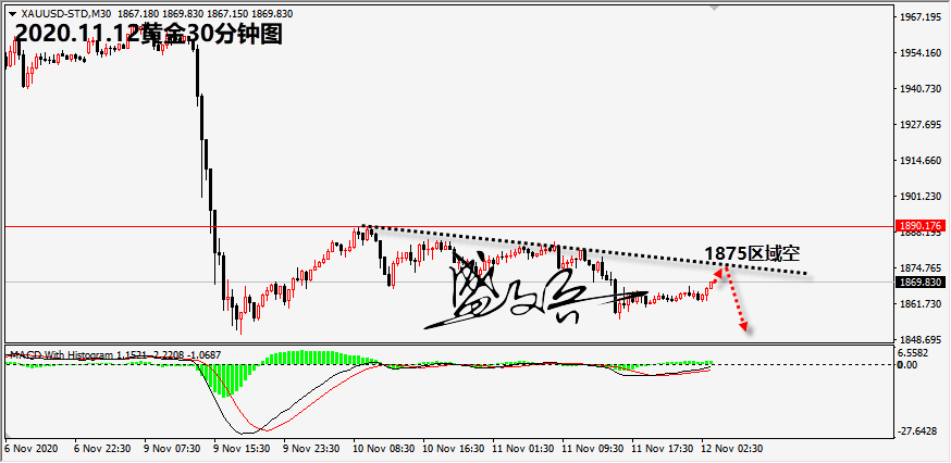 1605148425316824.png 11.12黄金无.png