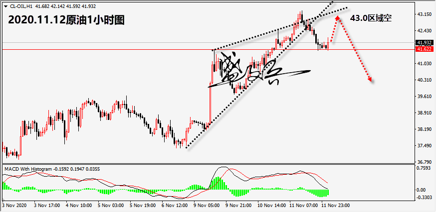 1605148440543733.png 11.12原油无.png