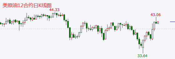 1605165297777416.png 11.12原油.png