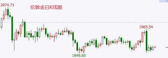 1605250715385365.png 11.13伦敦金.png