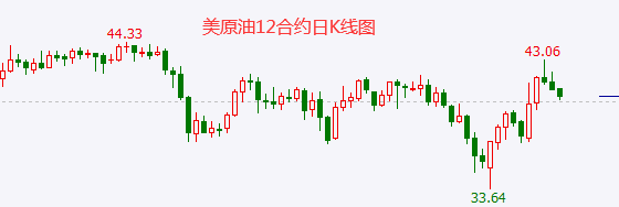 1605250727832739.png 11.13美原油.png