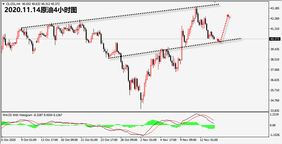 1605333571939698.png 11.14原油.png