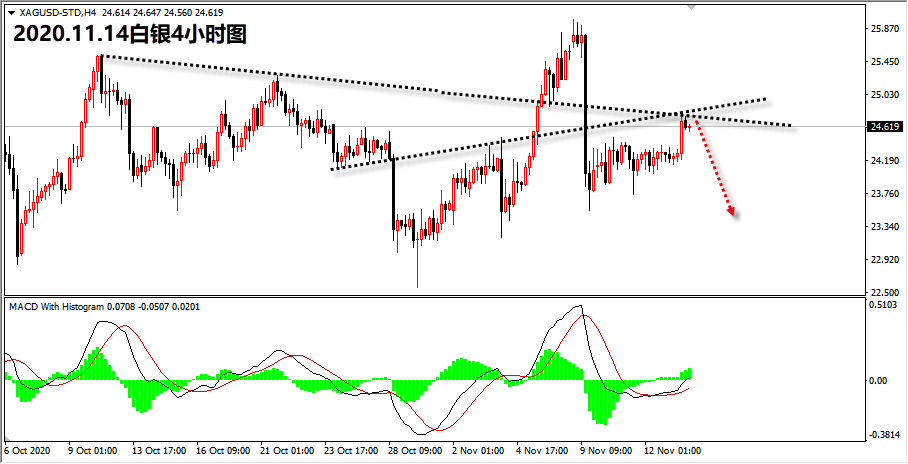 1605333578423318.png 11.14白银.png