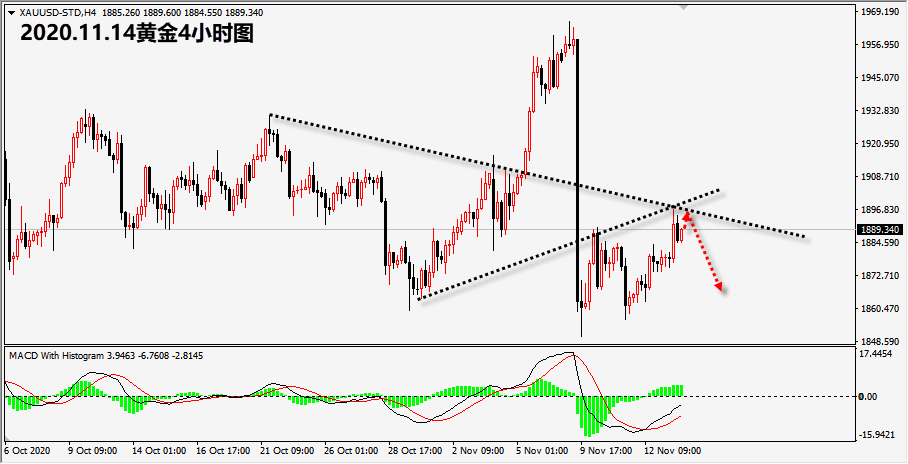 1605333584772776.png 11.14黄金.png