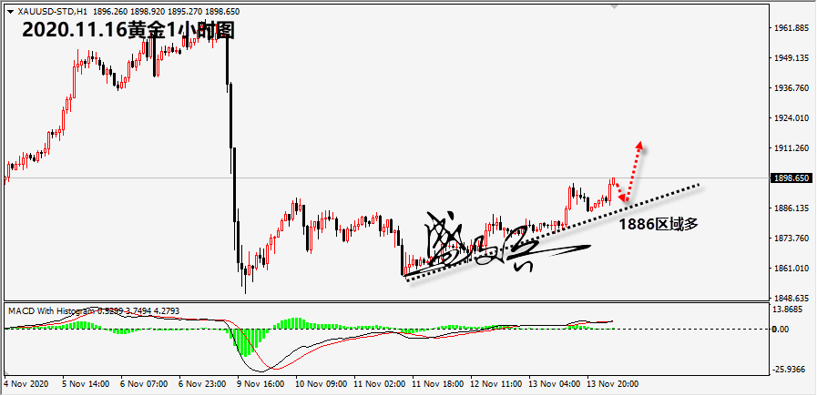 1605496046696989.png 11.16黄金无.png