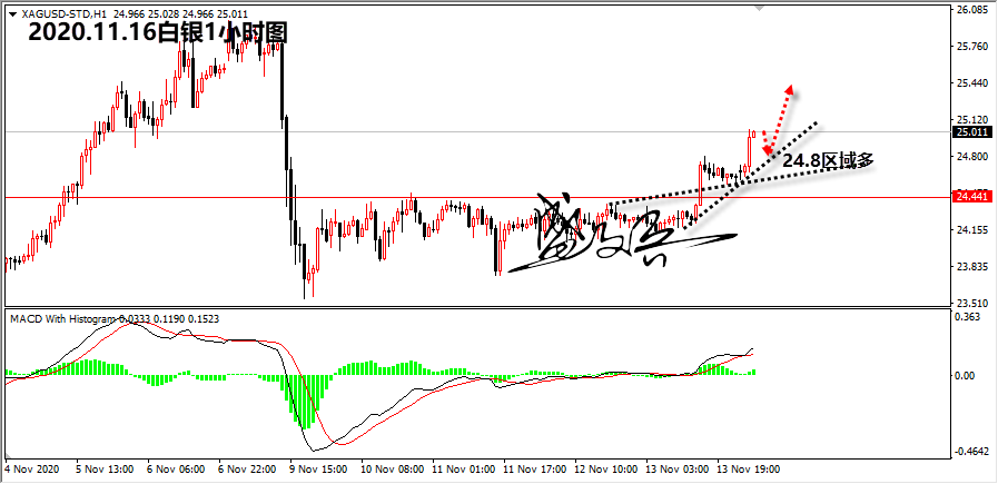 1605496054454379.png 11.16白银无.png