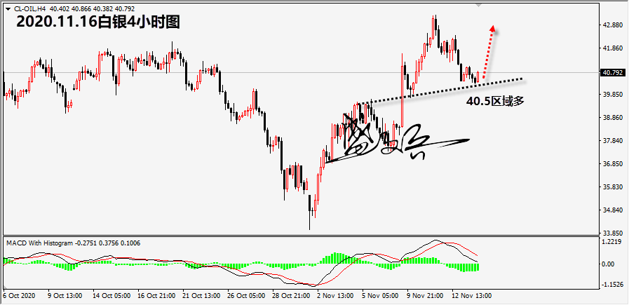 1605496061406487.png 11.16原油无.png