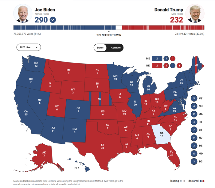 Prospero Markets浦华金融：美国大选高潮迭起，结局仍然朴朔迷离！