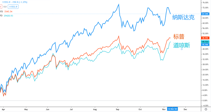 Prospero Markets浦华金融：美国大选高潮迭起，结局仍然朴朔迷离！