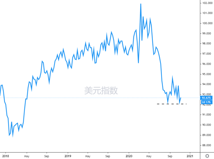 Prospero Markets浦华金融：美国大选高潮迭起，结局仍然朴朔迷离！
