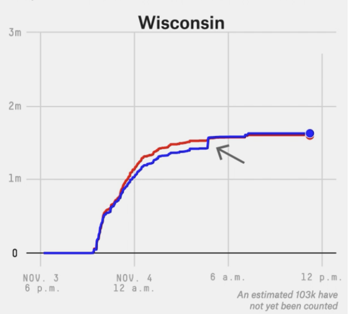 Prospero Markets浦华金融：美国大选高潮迭起，结局仍然朴朔迷离！