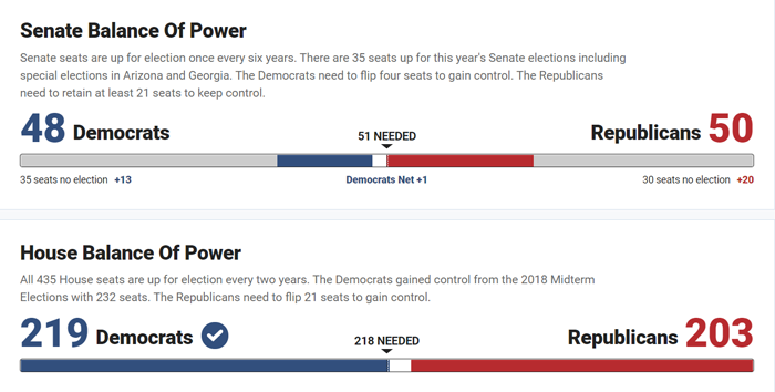 Prospero Markets浦华金融：美国大选高潮迭起，结局仍然朴朔迷离！