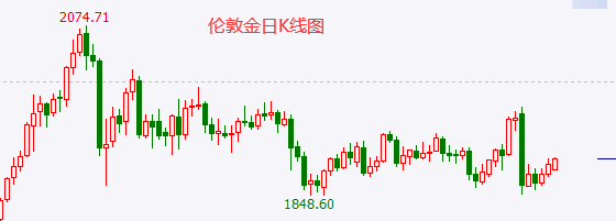 1605507251216863.png 11.16黄金.png