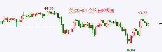 1605507263120222.png 11.16原油.png