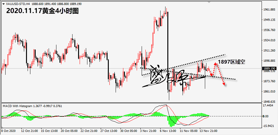 1605582195437502.png 11.17黄金无.png