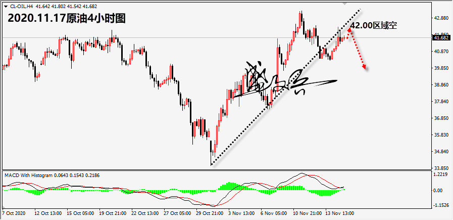 1605582210830382.png 11.17原油无.png