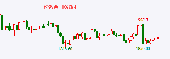 1605594600133374.png 11.17黄金.png