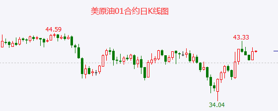 1605594614124441.png 11.17原油.png