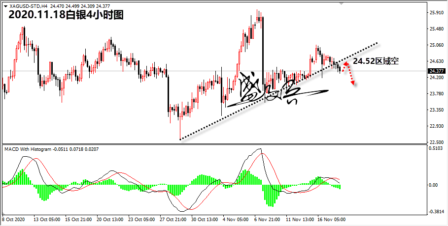 1605669532266004.png 11.18白银无.png