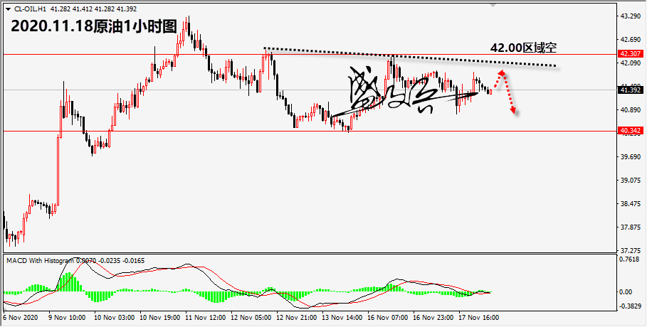 1605669540240255.png 11.18原油无.png