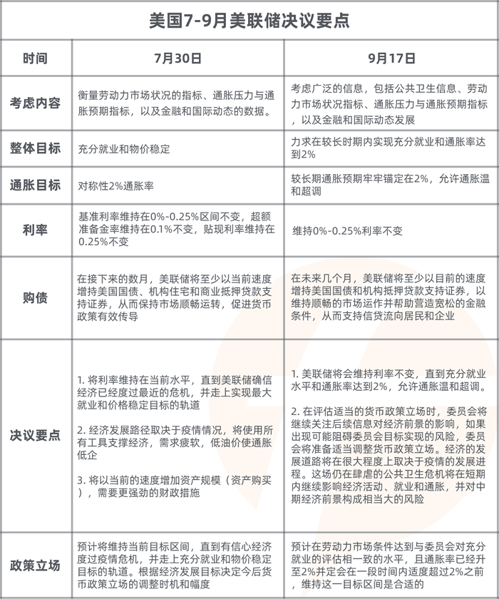 FOLLOWME 2020第三季度社区交易报告（上）