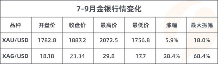 FOLLOWME 2020第三季度社区交易报告（上）