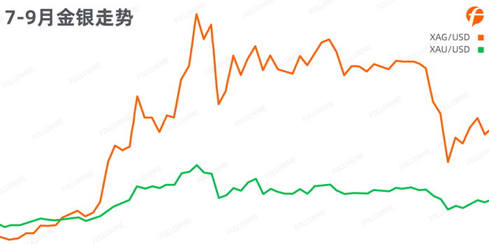 FOLLOWME 2020第三季度社区交易报告（上）