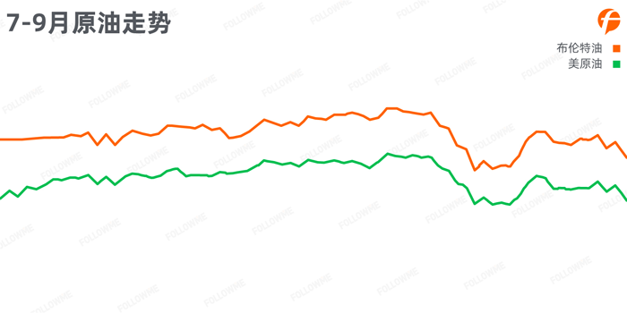 FOLLOWME 2020第三季度社区交易报告（上）