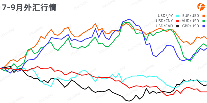 FOLLOWME 2020第三季度社区交易报告（上）