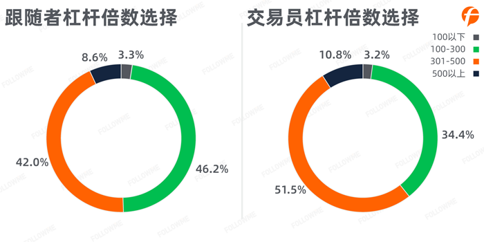 FOLLOWME 2020第三季度社区交易报告（上）