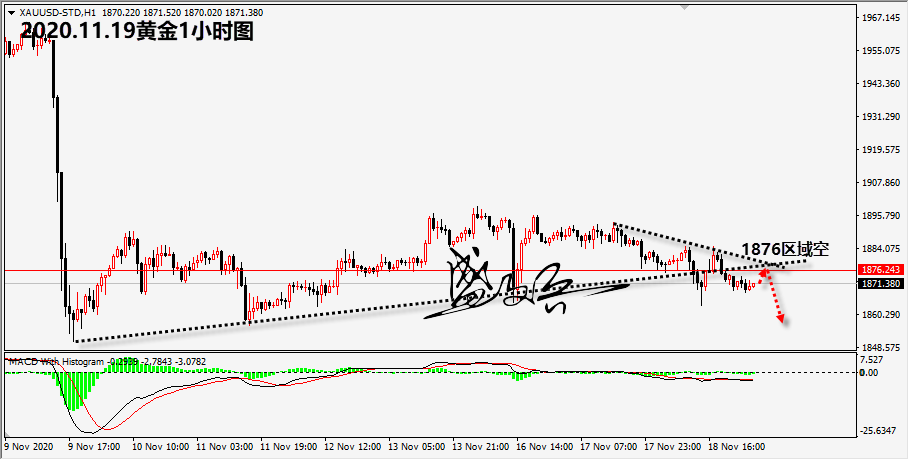 1605755538450997.png 11.19黄金无.png