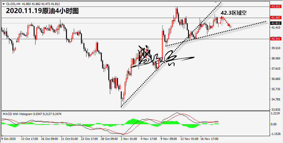 1605755549215501.png 11.19原油无.png