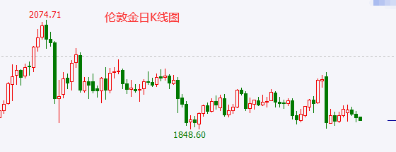 1605770364565445.png 11.19伦敦金.png